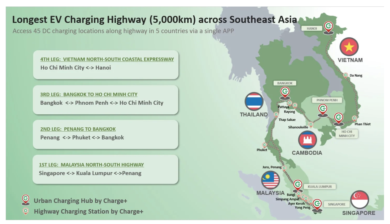 Charge+ to Install 3000-Mile Charging Highway Across Southeast Asia